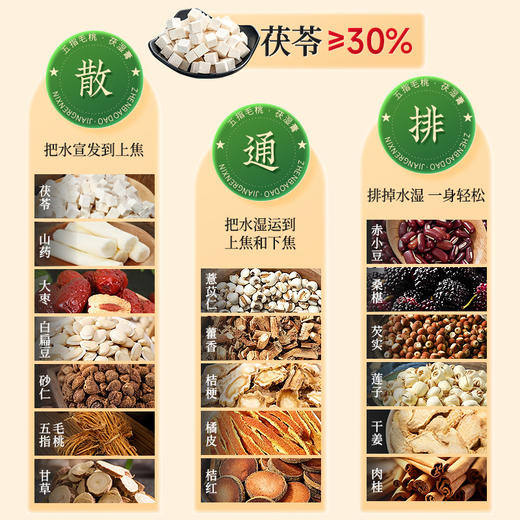 【宝岛五指毛桃伏湿膏】赤小豆茯苓橘皮茯湿膏祛湿膏！ 商品图1