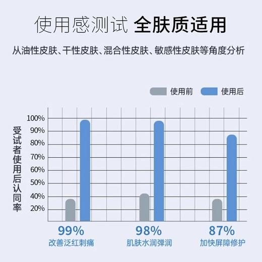 【免费试用】赛隆悦佳玫瑰玻尿酸面膜（买1盒送1片，买2盒送1盒加赠1片） 商品图5