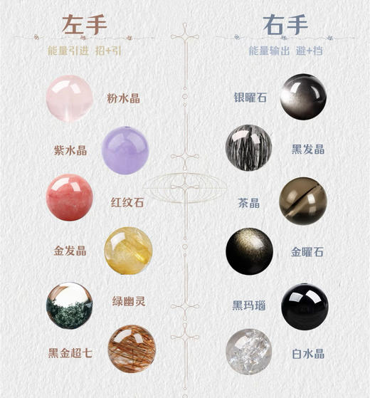 【私藏级原创限定款水晶】labubu同款,一物一证~专属你独一无二的好运,紫超七 绿幽灵 黄水晶 金发晶,招米|旺事业|平安健康|心想事成 商品图3