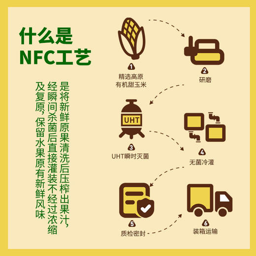芸岭鲜生有机玉米汁 （无糖）230克*10瓶 商品图3