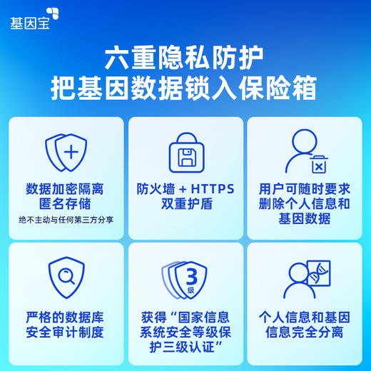 基因宝发现版基因检测套餐 商品图5