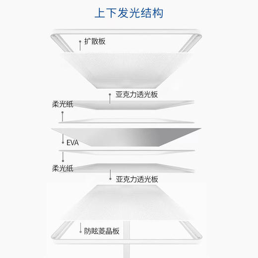 【全光谱落地灯】护眼灯防蓝光 客厅卧室儿童台灯 学生学习用大路灯  商品图2