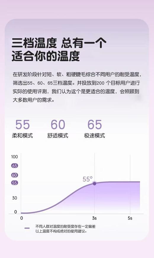 GECOCMO电热睫毛夹【宝库优选】 商品图6