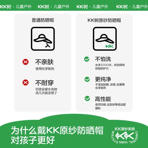 【KK树】泡泡符号双面帽 商品图4