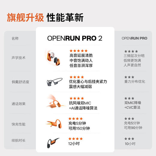 韶音（SHOKZ）OpenRun Pro 2骨传导蓝牙耳机开放式耳机蓝牙耳机运动跑步S820 商品图1
