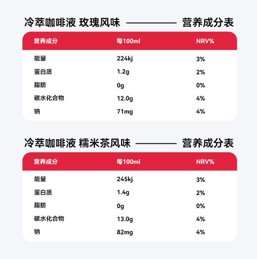 Aini爱伲庄园 冷萃咖啡液墨红玫瑰风味/糯米茶风味250ml（10袋/盒） 商品图3
