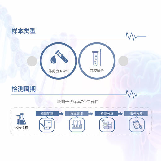 CYGNUS 赛纳 检测心脑血栓风险基因2000+位点 商品图1