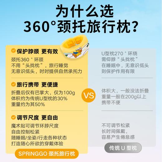NEW！颈枕眼罩套装·机长小黄鸭款	（自营） 商品图4