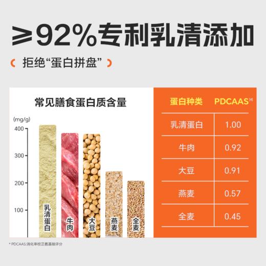 康比特乳清蛋白450克便携款 商品图5