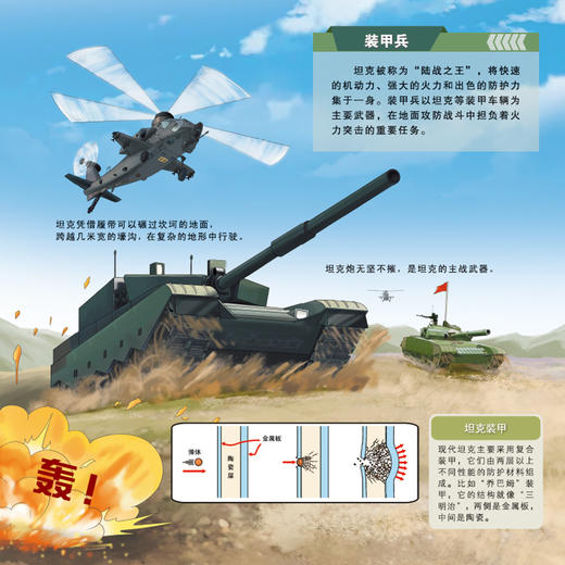 “十万个为什么·军事科普绘本馆” （全5册）：《小战鹰，起飞！》《小勇士，亮剑！》《小射手，发射！》《小能手，出动！》《小舰长，前进！》 商品图13