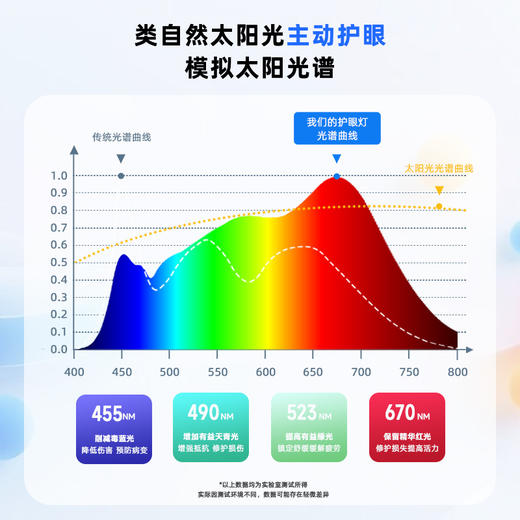 【全光谱落地灯】护眼灯防蓝光卧室儿童书桌台灯 学生阅读学习大路灯  商品图1