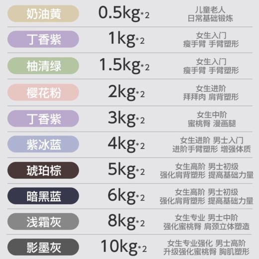 哑铃【YOTTOY】浸塑哑铃杠铃女士健身家用健身器材小哑铃壶架实心铸铁 商品图4