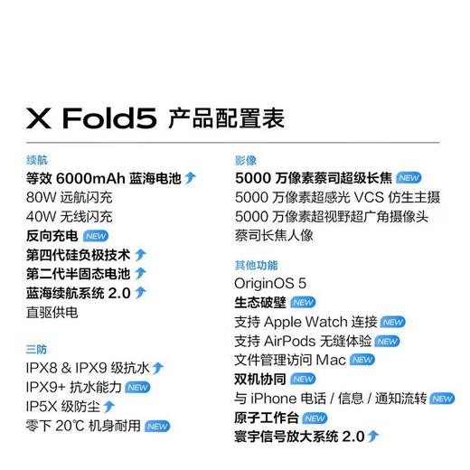 vivo X Fold5   到店购机享200-450元补贴卷（补贴卷可作为VIP系列卷／回收卷／融合卷／配件卷/换新补贴/使用5选1） 商品图3