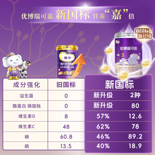 【国版】瑞可嘉3段900g罐*6【顺丰包邮】 商品图3