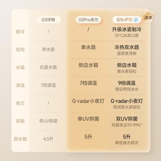 碧云泉G3Pro希尔净水器台式即加热家用小型直饮RO一体机矿物质 商品图5
