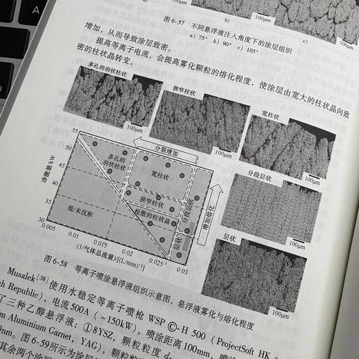 先进热喷涂技术：从材料、工艺到涂层 商品图4
