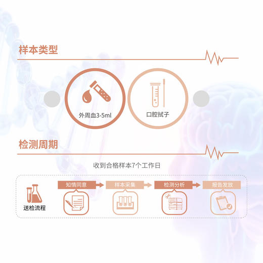 CYGNUS赛纳 早发冠心病&阿尔茨海默病 检测风险基因2000+位点 商品图1