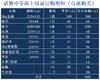 诸暨中学床上用品订购明细（自愿购买） 商品缩略图1