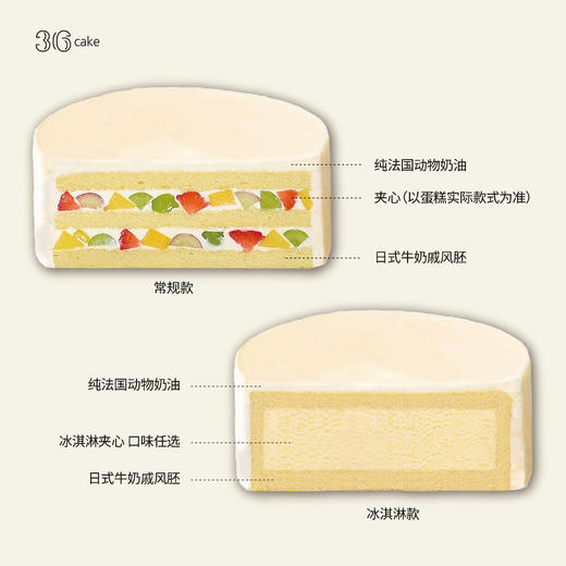 晨曦玫瑰，可选1.5/2.5磅-冰淇淋口味仅限深圳广州佛山可选 商品图4