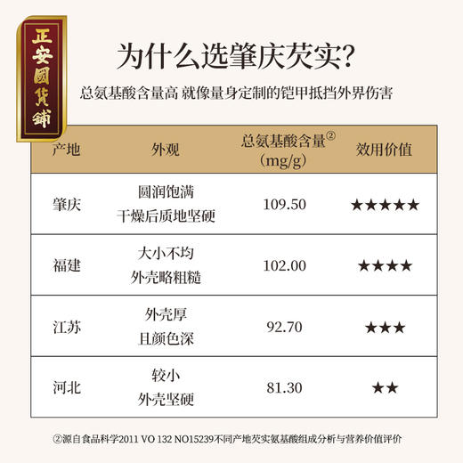 正安 肇庆红皮芡实 粒大饱满粉糯清香优质原材 脾胃湿气汤方办公室茶饮芡实米煲汤食材家庭粥羹 芡实400g/罐 商品图1