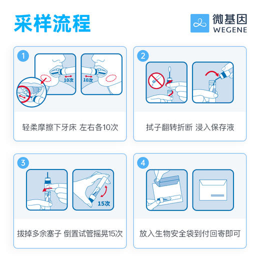 微基因WeGene 抗抑郁药物基因检测 商品图3