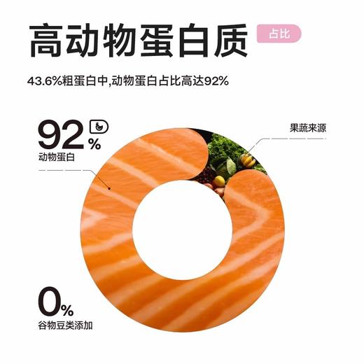 纯褔猫粮酶解鸡肉幼猫成猫全阶段美短英短布偶蓝猫天然无谷猫粮 1kg*2包 商品图3