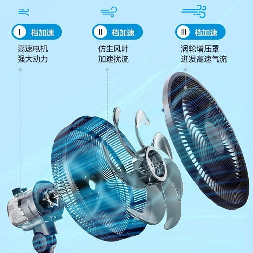 美的 节能柔风多场景适用落地扇SAF30AB 精心设计 贴心易用 商品图4