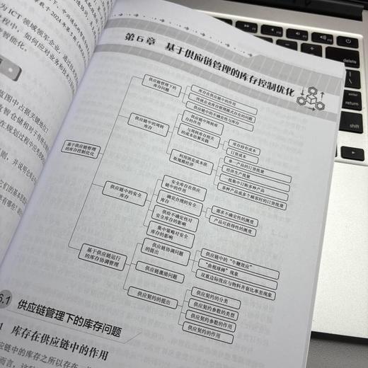 基于供应链的数智仓储与库存控制 商品图3