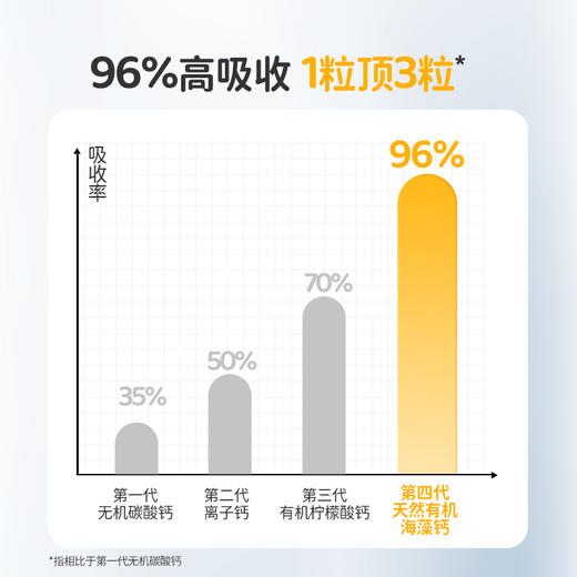 葆迪乐幼佳钙（可滴服型） 商品图9