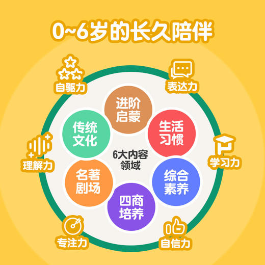 【宝宝启蒙学习机&哄睡神器🎵】披风侠故事机，0-6岁早教启蒙好伙伴！548集情景剧场+柔光夜灯，陪伴成长每一夜✨ 商品图2