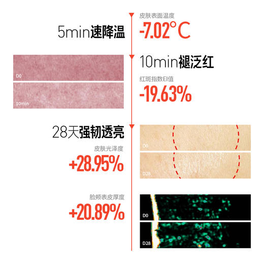 厚脸皮水2.0 商品图1