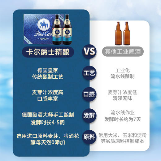 卡尔爵士德国无醇精酿5.3°P小麦啤酒500ml*8瓶礼盒酒精度＜0.5° 商品图3