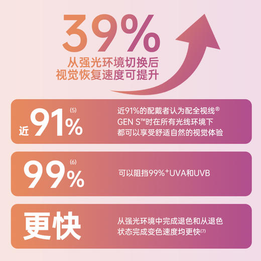 依视路全视线GENS 经典灰 变色镜片 膜岩/膜洁/膜致-TC 商品图3