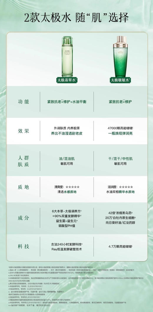 【春夏清爽翡翠水】佰草集太极赋活微精华源生液200ml 经典酵母翡翠水 质地清爽 油皮挚爱爽肤水 商品图2