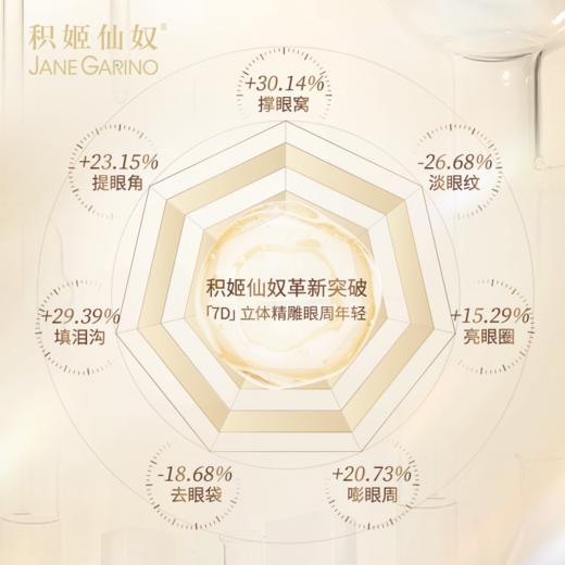 积姬仙奴7D抗皱提拉眼霜30g 商品图2