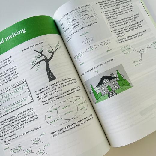 【新东方】剑桥FCE语法与词汇精讲精练 商品图5
