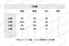 PD-T 徽标粉棕条纹T恤 商品缩略图1