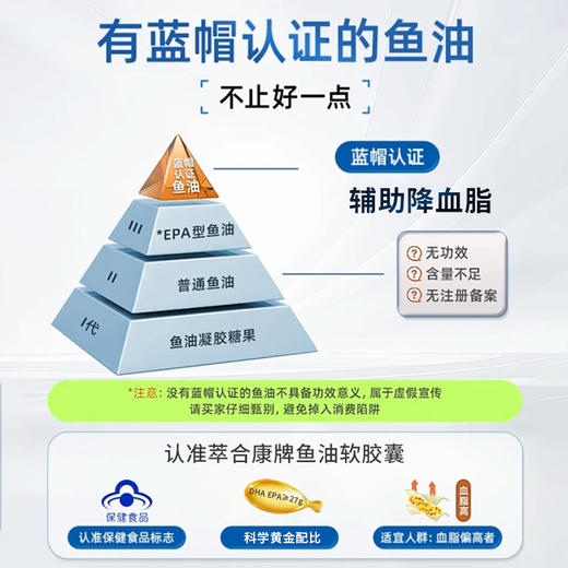 萃合康牌鱼油软胶囊高纯度DHA+EPA呵护心脑健康 商品图1