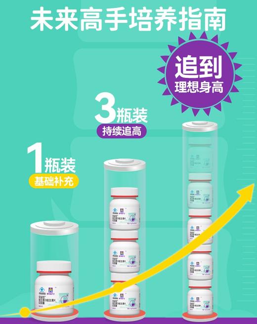 ² 【喜贝高维生素DK软胶囊】每粒含VD160IU+40ugK2 60粒每瓶 HM02-CRMM-XBG（HOT） 商品图1