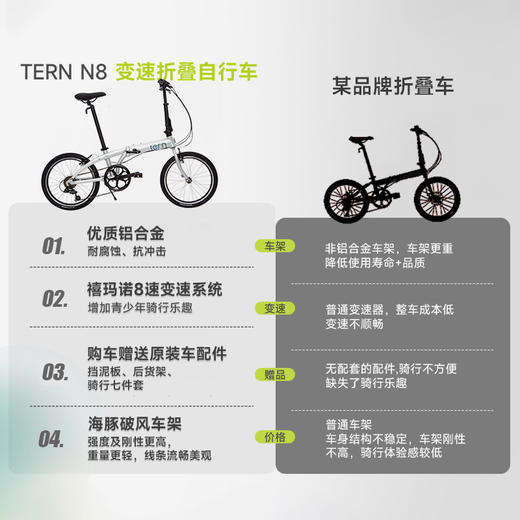 燕鸥tern Verge N8折叠自行车超轻便携可放后备箱星河灰8速20英寸 商品图1