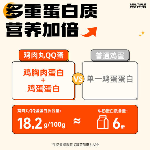 鸡肉丸/牛肉丸QQ蛋38g 商品图6