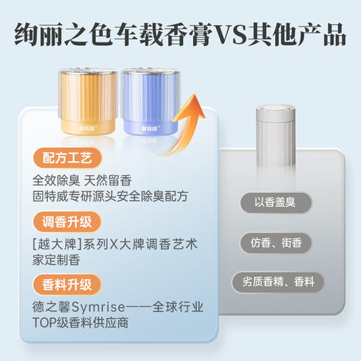 固特威绚丽之色车载除臭除醛香膏2.0版本升级固体凝胶香膏 商品图3