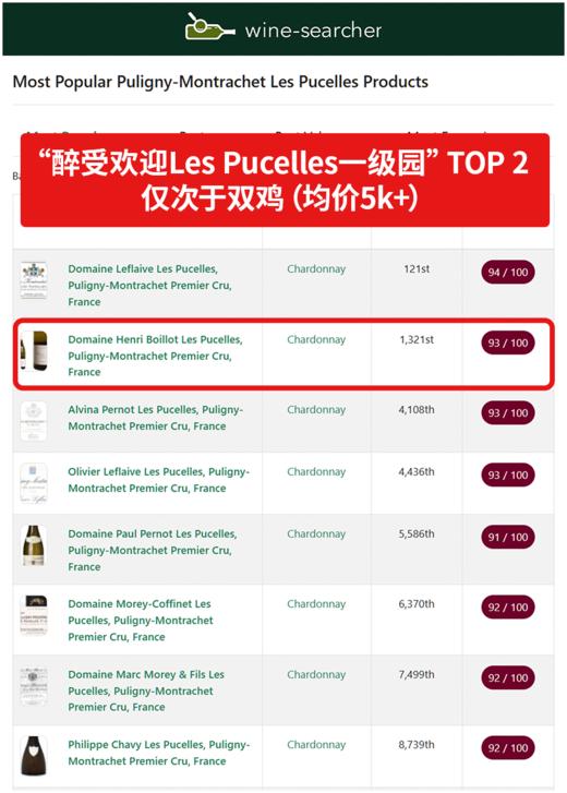 布瓦洛酒庄少女园普里尼蒙哈榭一级园白葡萄酒2023 Domaine Henri Boillot Puligny Montrachet ler Cru Les Pucelles 商品图1