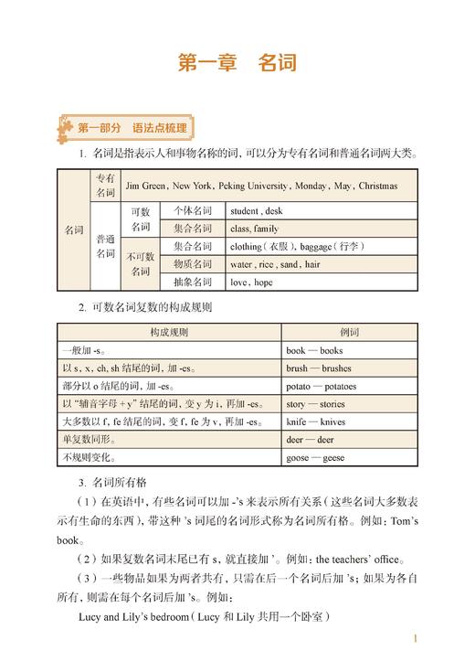 新编小学英语语法训练（第二版） 商品图3