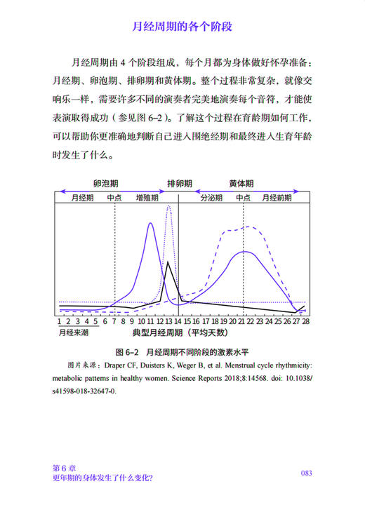 《更年期，怎么办？》 商品图5
