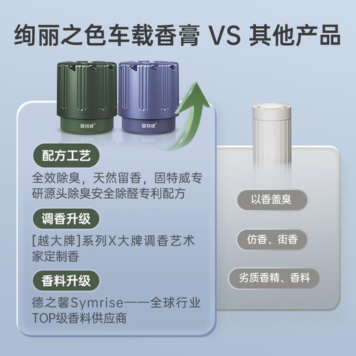 固特威车载香薰汽车香水持久留淡香氛2025新款车内除异味香氛摆件 商品图3