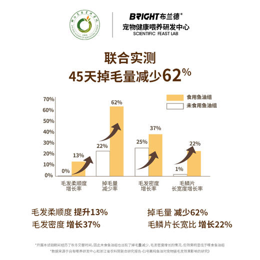 布兰德全价鲜煮高纯鱼油omega主食猫条80g/盒 商品图4