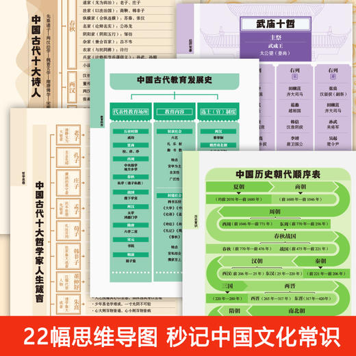 漫画大语文：中国文化千问千答（上下册）一问一答打开中华五千年的文明密码 商品图1