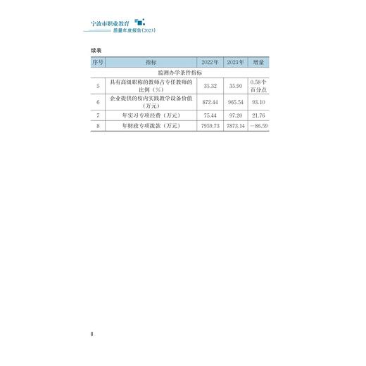 宁波市职业教育质量年度报告（2023）/王琪主编/浙江大学出版社 商品图4