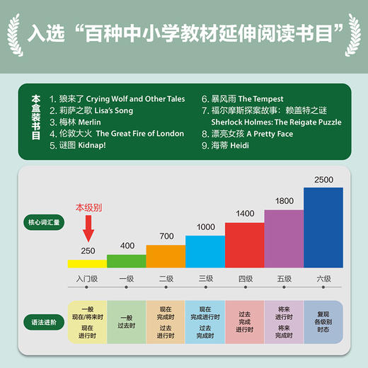 书虫.牛津英汉双语读物(升级版)入门级(6)(可点读)(适合小学高年级.初一) 商品图7